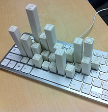 How Frequently Each Letter Is Used On Your Keyboard