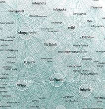 VIZoSPHERE: Visualize Twitter Connections By Topic Influence VIZoSPHERE: Visualize Twitter Connections By Topic Influence