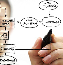 The Web App Development Process Explained In Detail [Infographic]