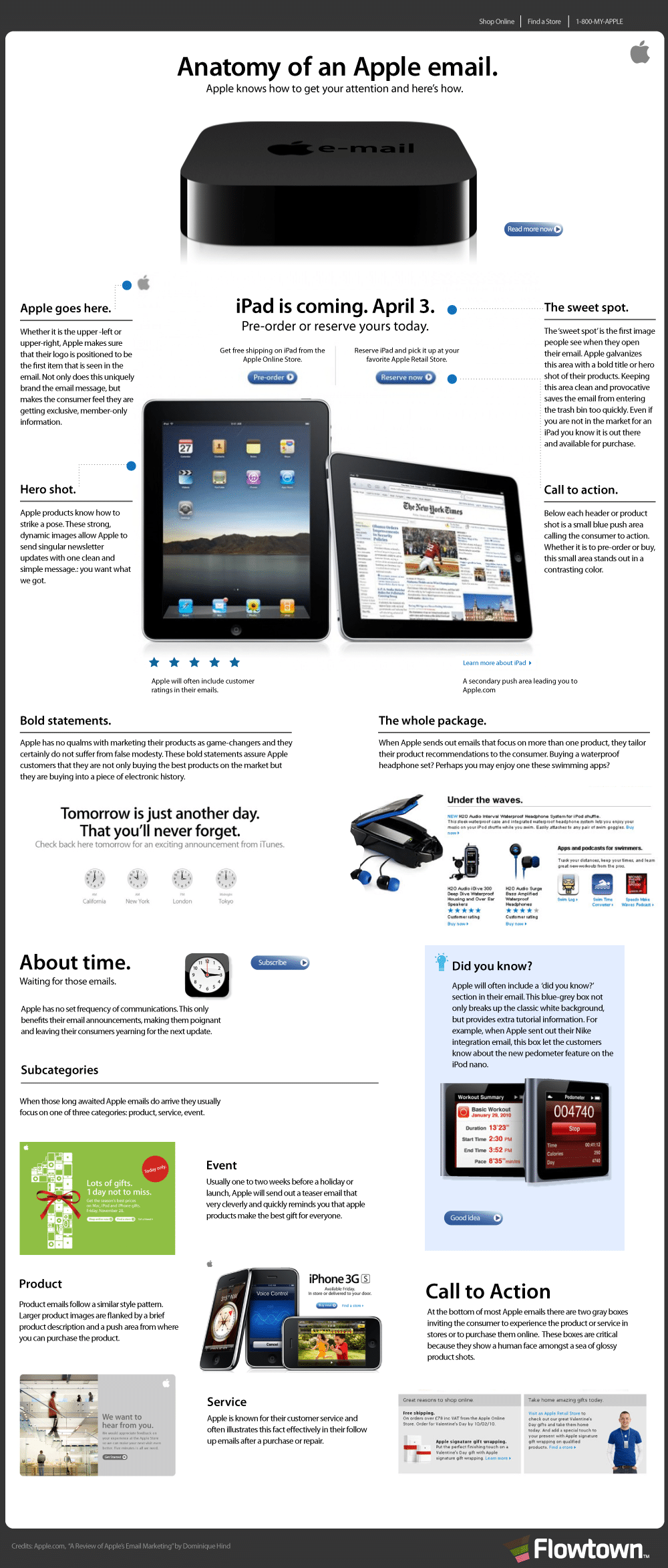 Formatting On An Apple Email