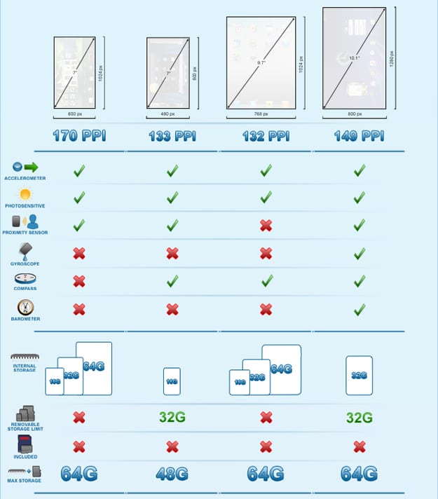Tablet Model Brand Comparison Sheet