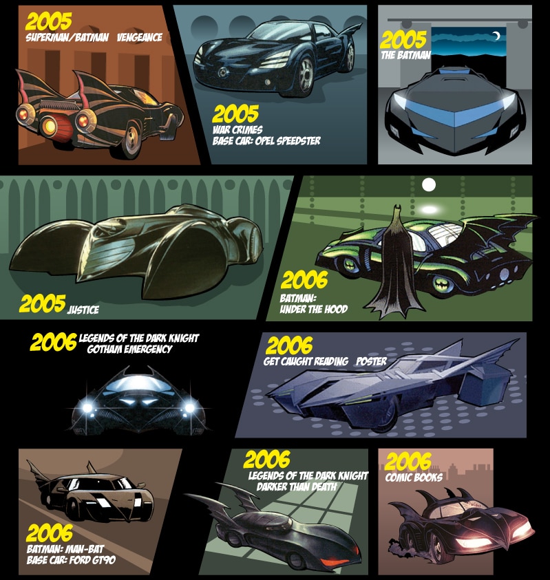 Comic Style Evolution Of Batmobile