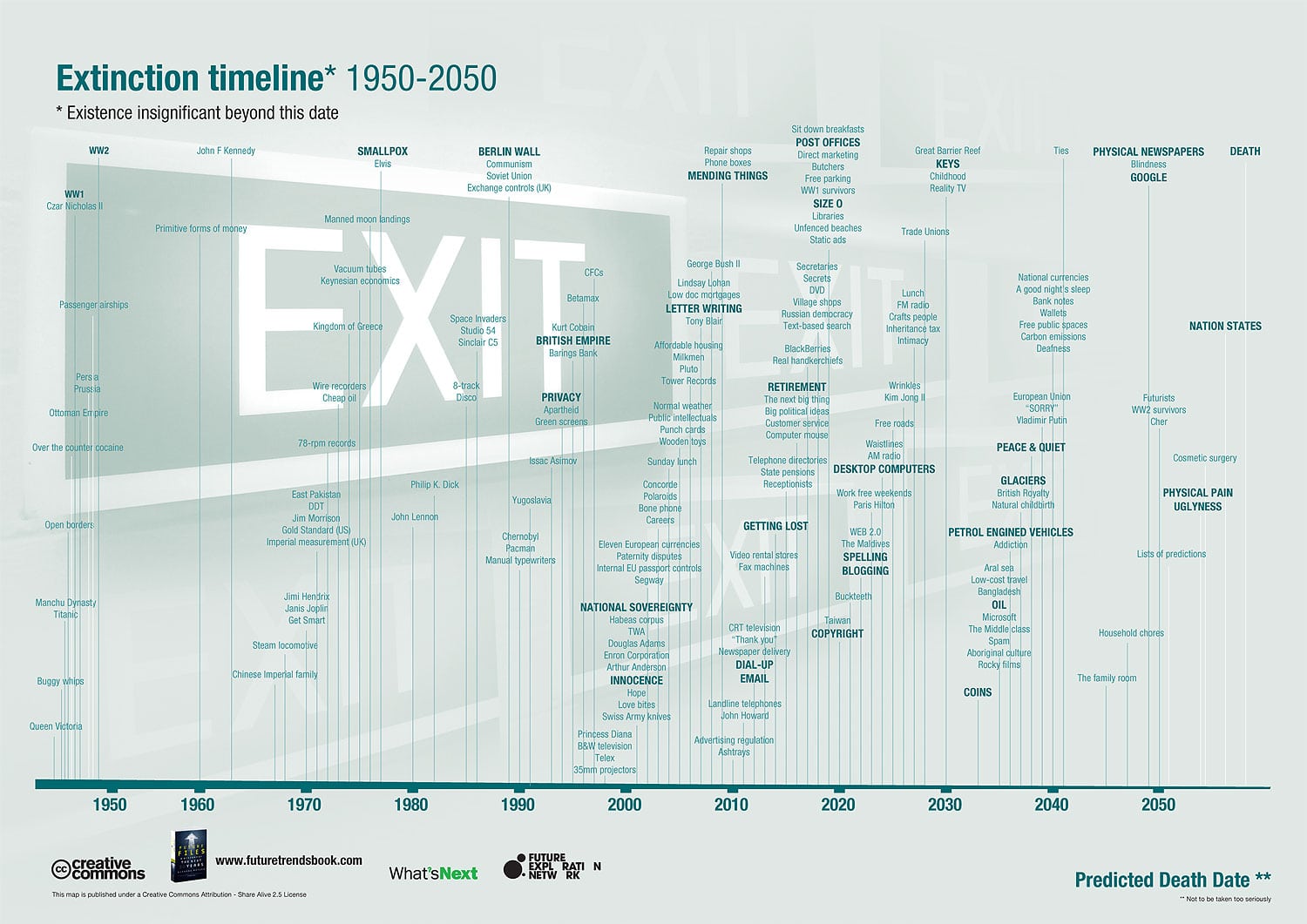 Informative Extinction Map Timeline Infographic