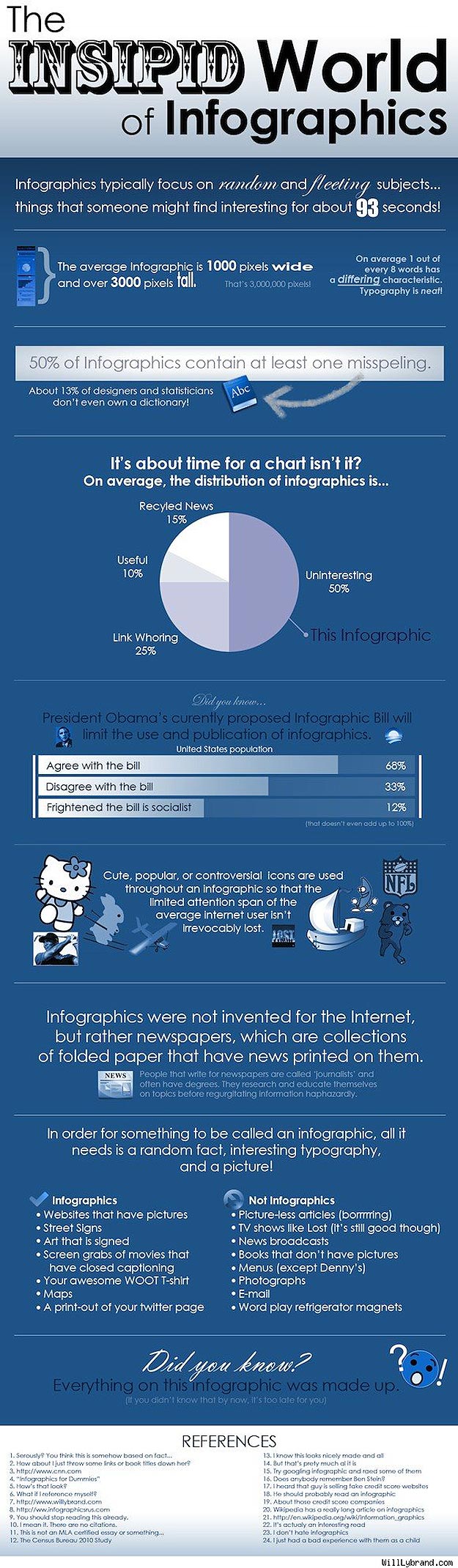 Funkadelic Facts About Infographics