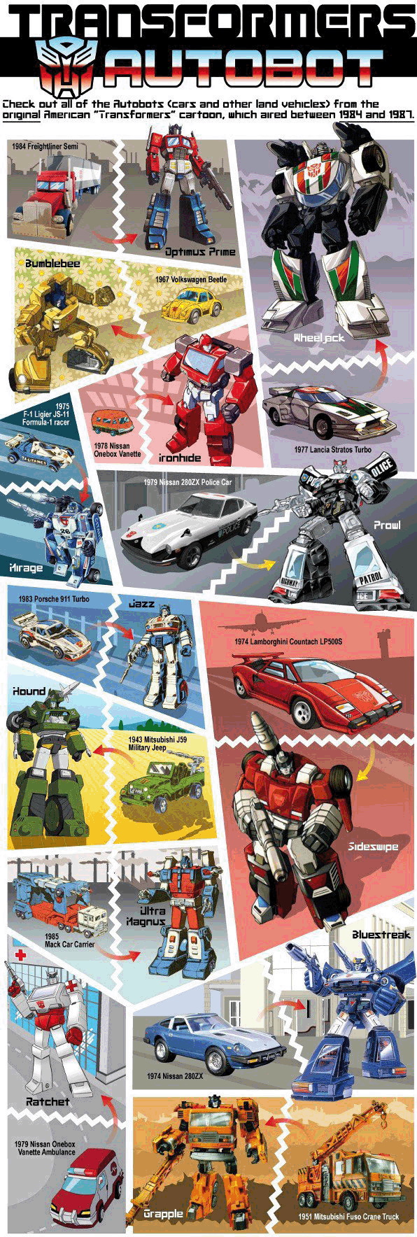 Listing Of All Transformers Cars