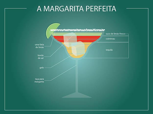 Cocktail Drink Recipe Infographics