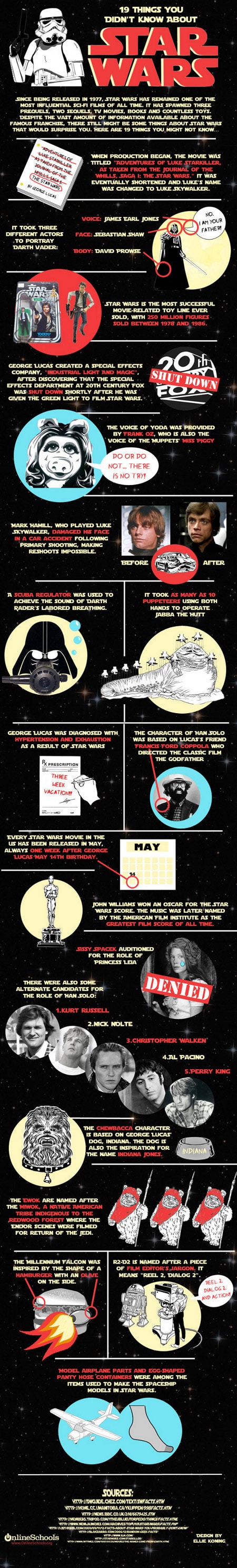 19 Facts About Star Wars