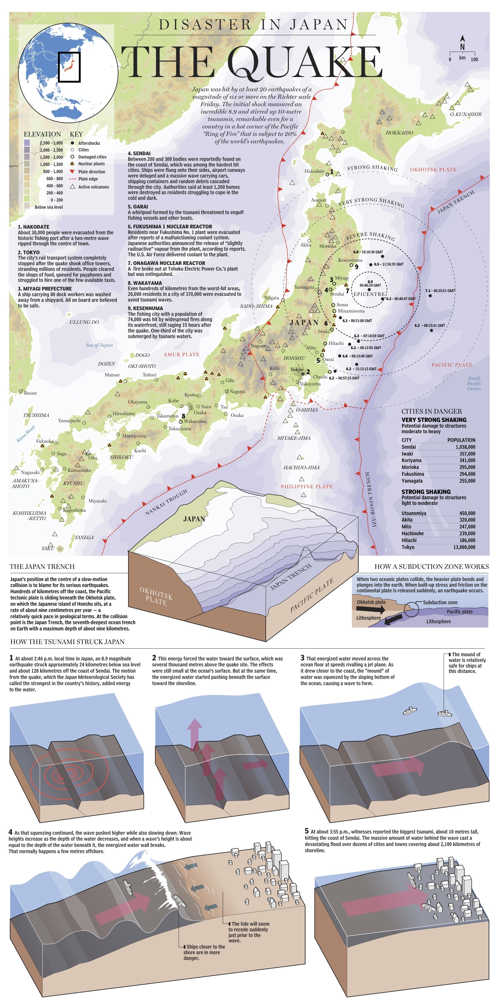 Infographic Concerning The Japan Earthquake
