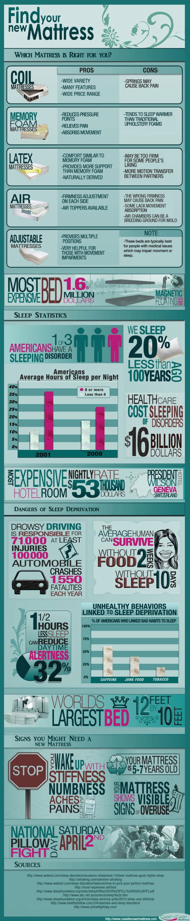 facts about sleep and mattress