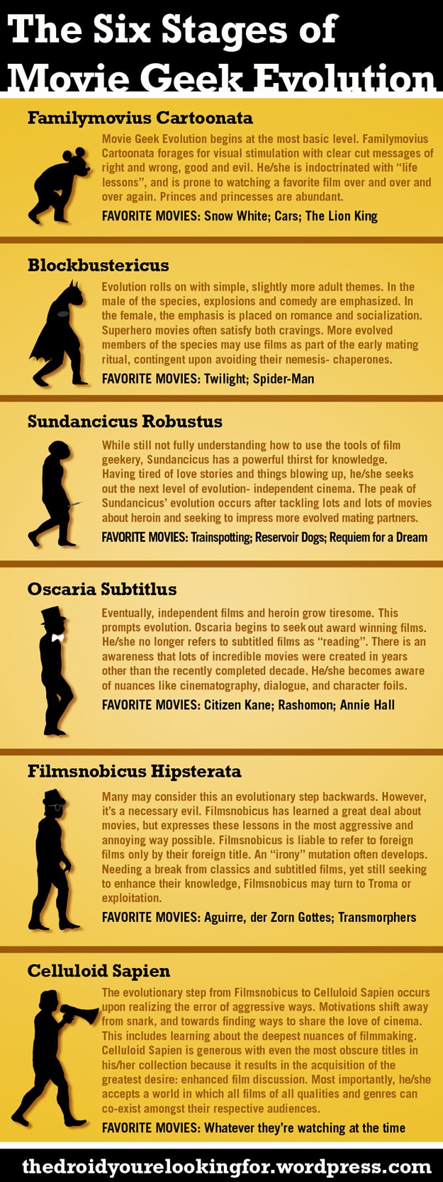Six Stages Of Movie Geeks