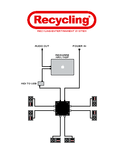 Nintendo NES Recycling Entertainment System