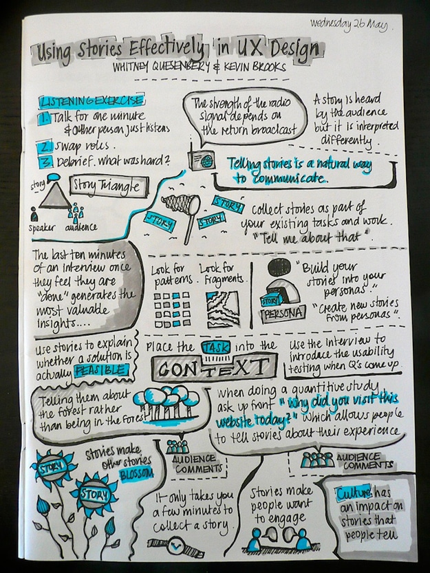 Design User Experience Sketch Notes