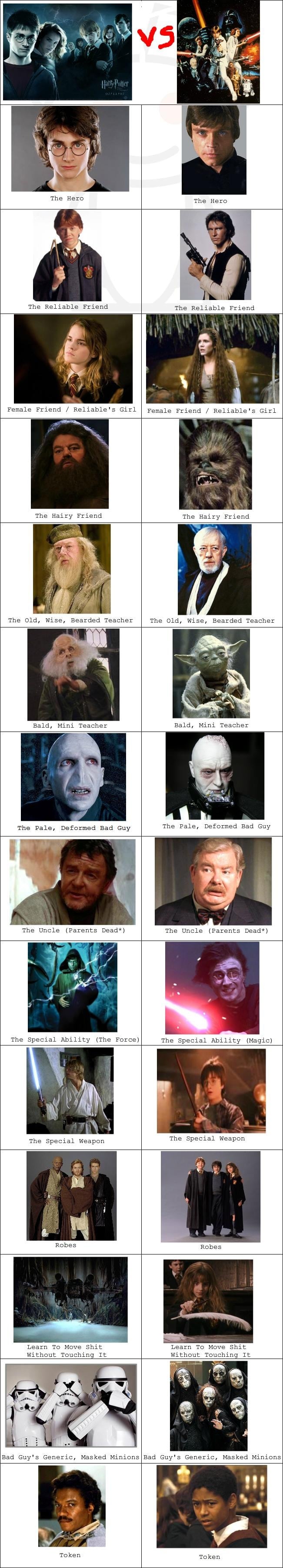 Harry Potter vs Star Wars