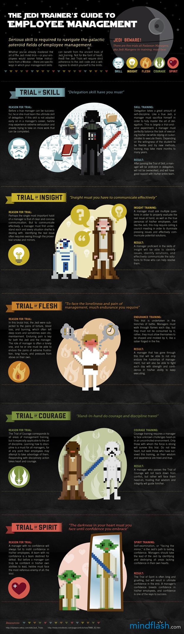 How To Manage Employees Jedi