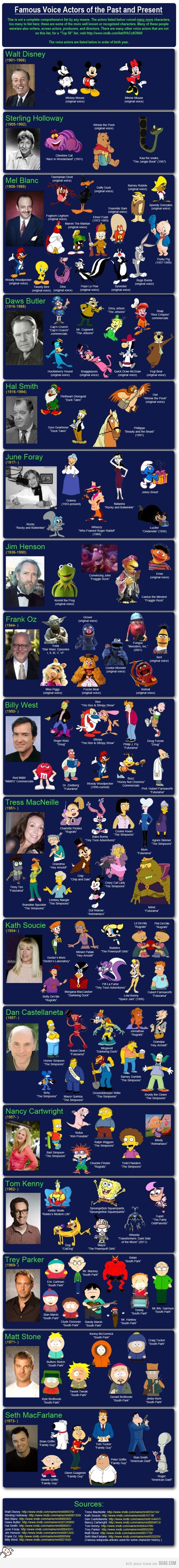 Childhood Heroes Voice Actors List 