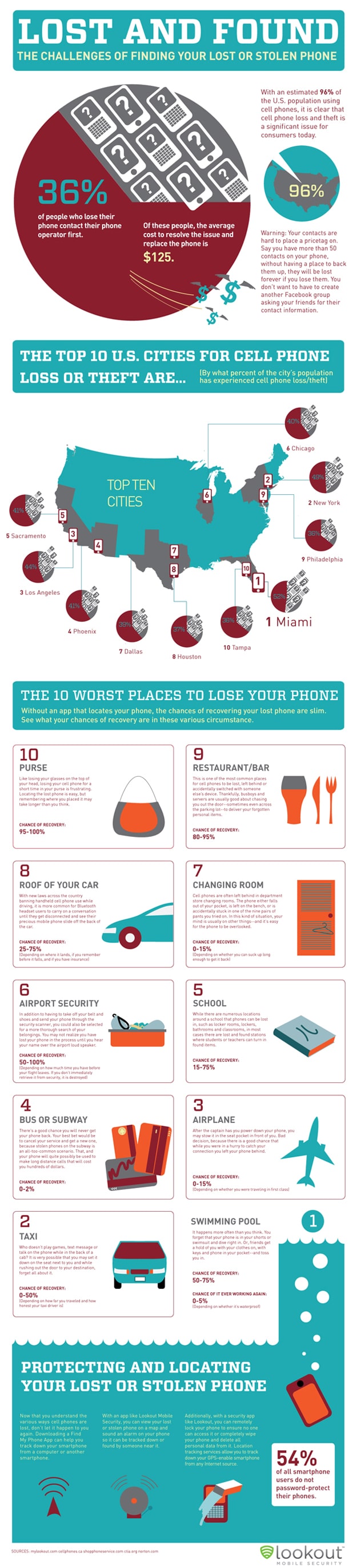 Worst Places To Lose iPhone