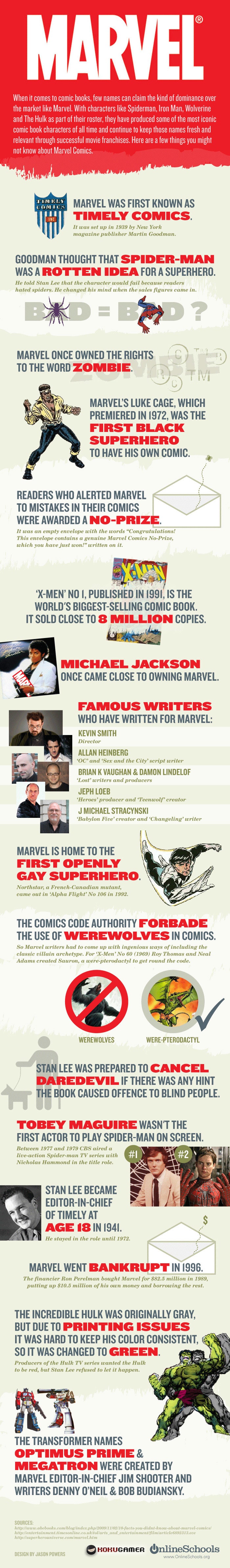 Marvel Event History Timeline Infographic