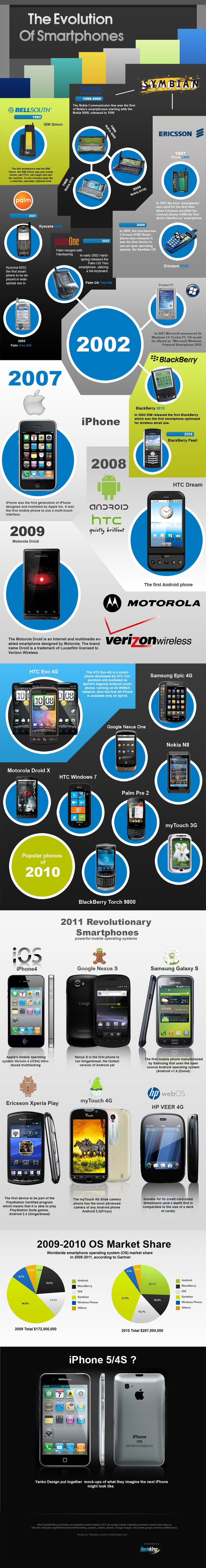 The History Of Smartphones Infographic
