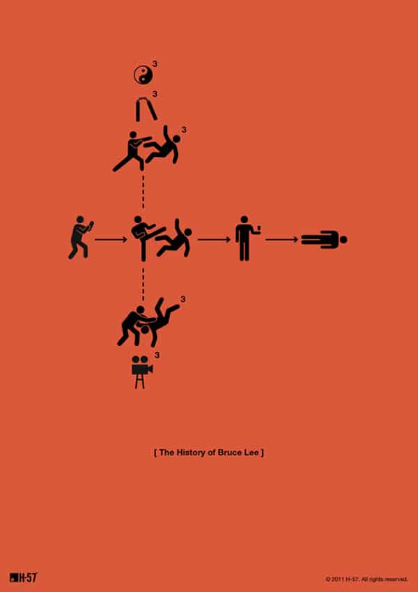 Minimalistic Bruce Lee Life Poster