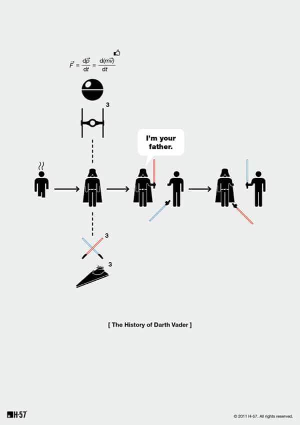 Minimalist Darth Vader Life Poster