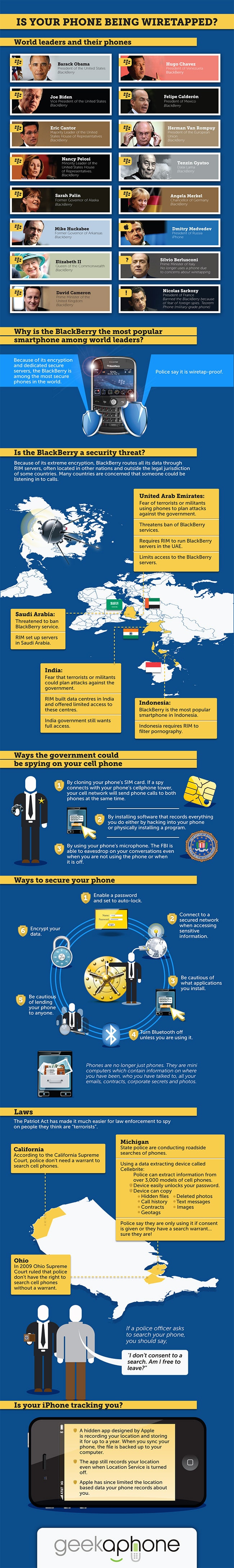 Mobile Security Wiretapping Methods Infographic