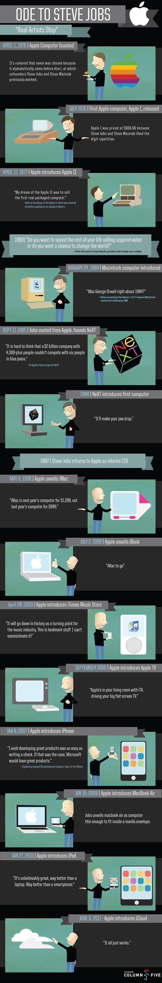 Memories Of Steve Jobs
