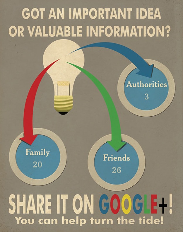 Google Plus + Circles Illustration