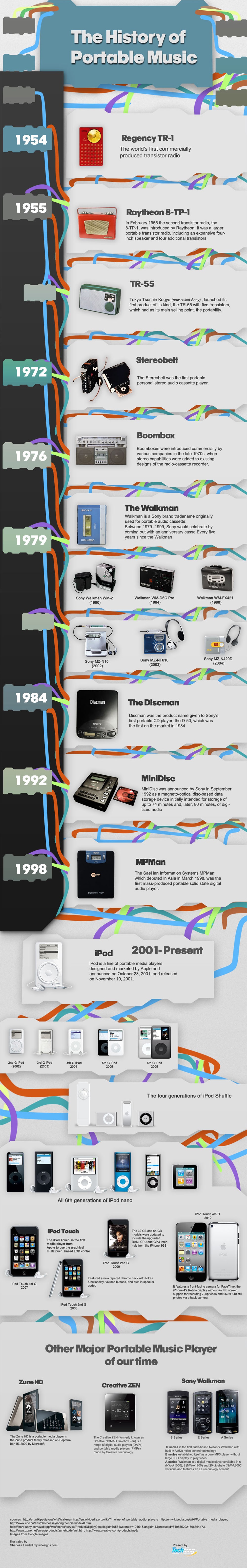 The Evolution Of Portable Music