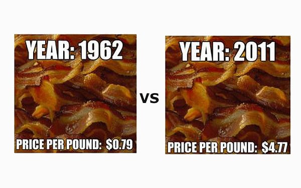 Inflation Examples In United States 