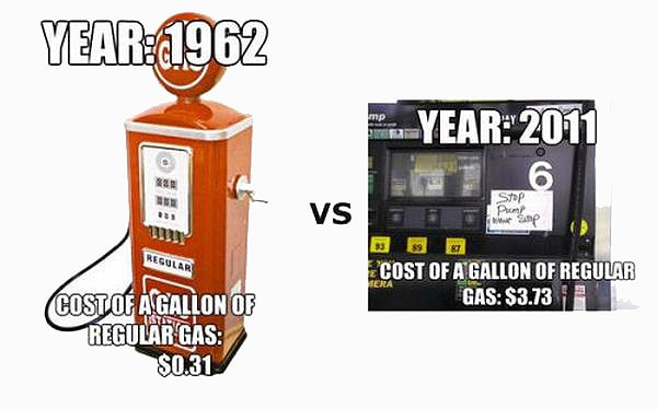 Inflation Examples In United States