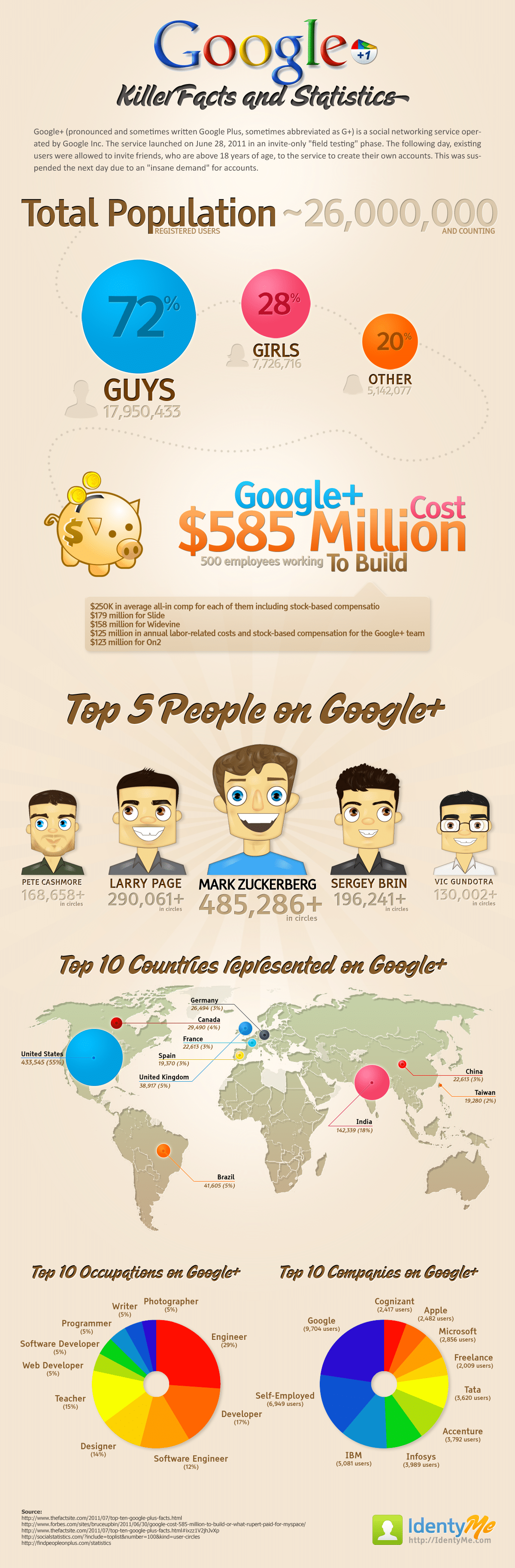 Killer Facts And Statistics GooglePlus