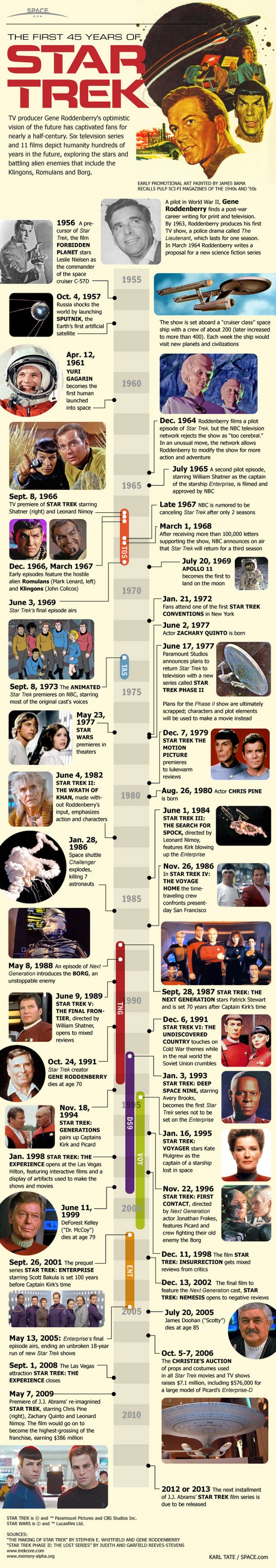 Star Trek 45 years Infographic