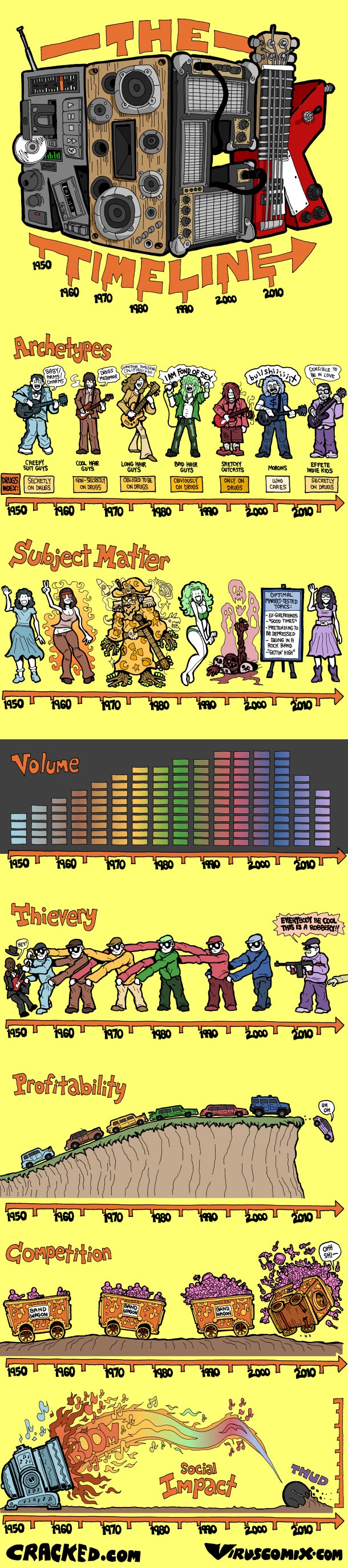 The Rock History Timeline Infographic