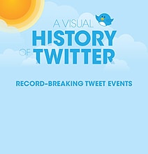 A Visual History Of Twitter [Infographic]