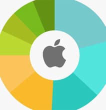 How To: Get A Job At Google, Apple or Facebook [Infographic]