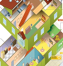 How To: Run An Eco-Friendly Home [Chart]