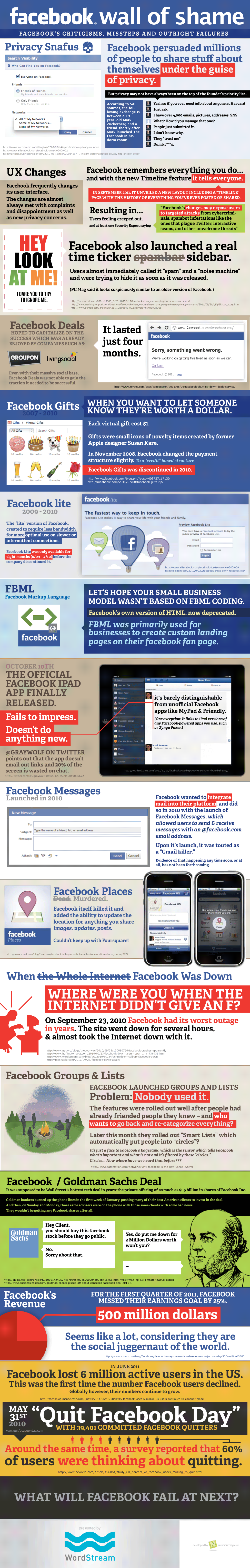Facebook Wall Of Shame Infographic