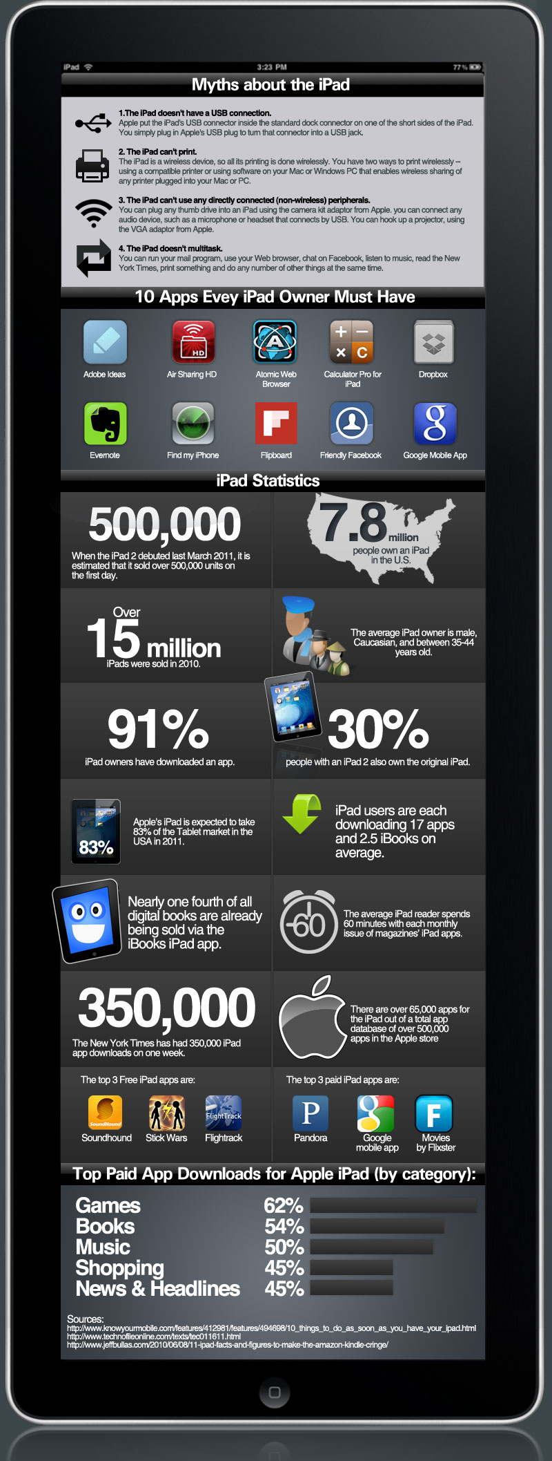 Myths About The iPad Infographic