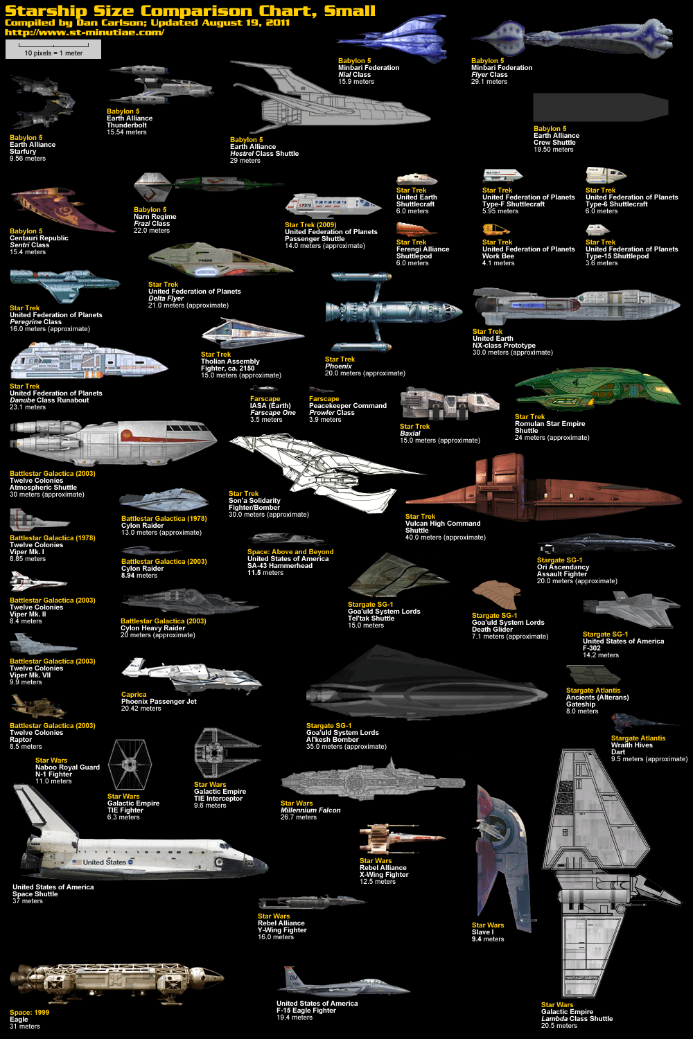 Science Fiction Spaceship Comparison Infographic