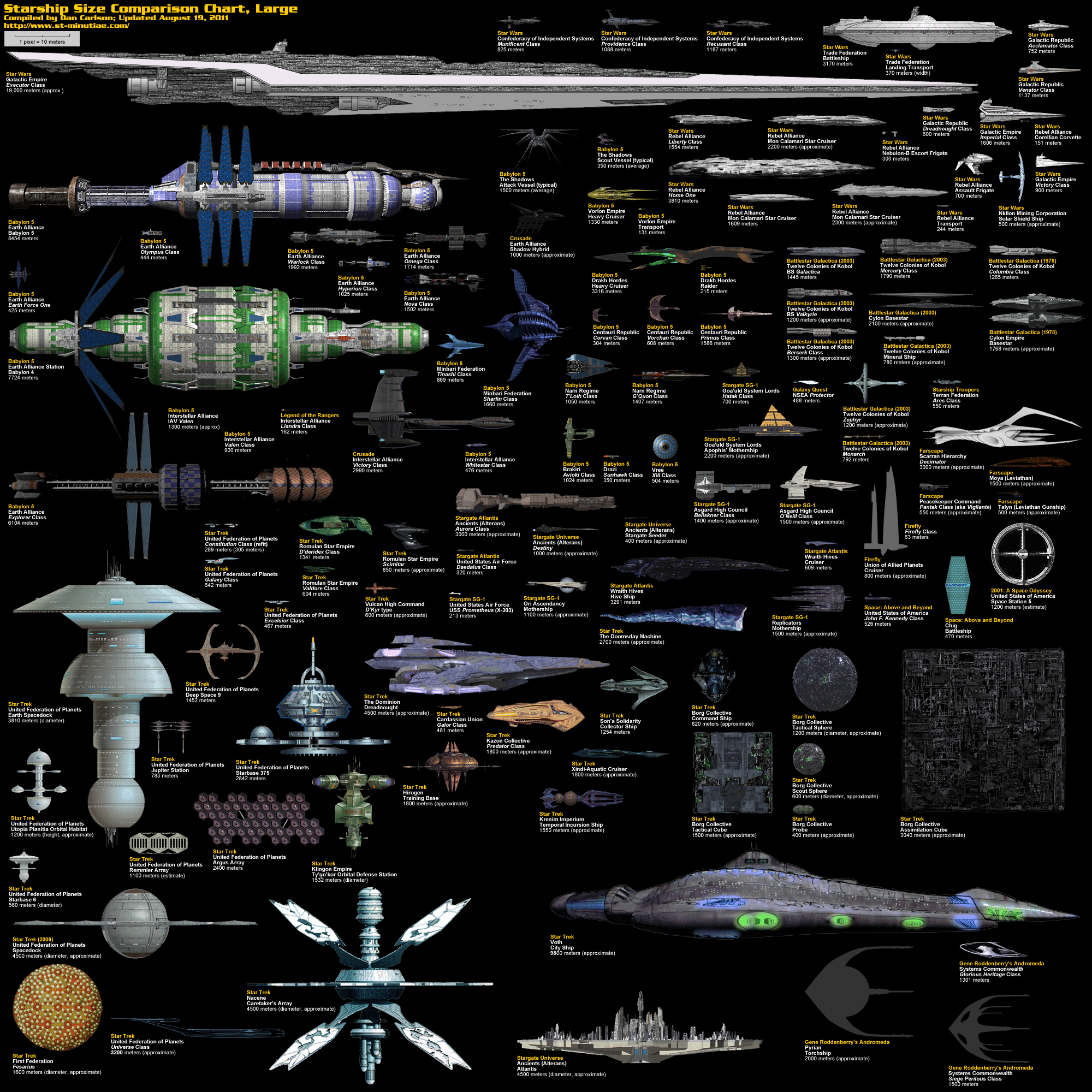 Science Fiction Spaceship Comparison Infographic