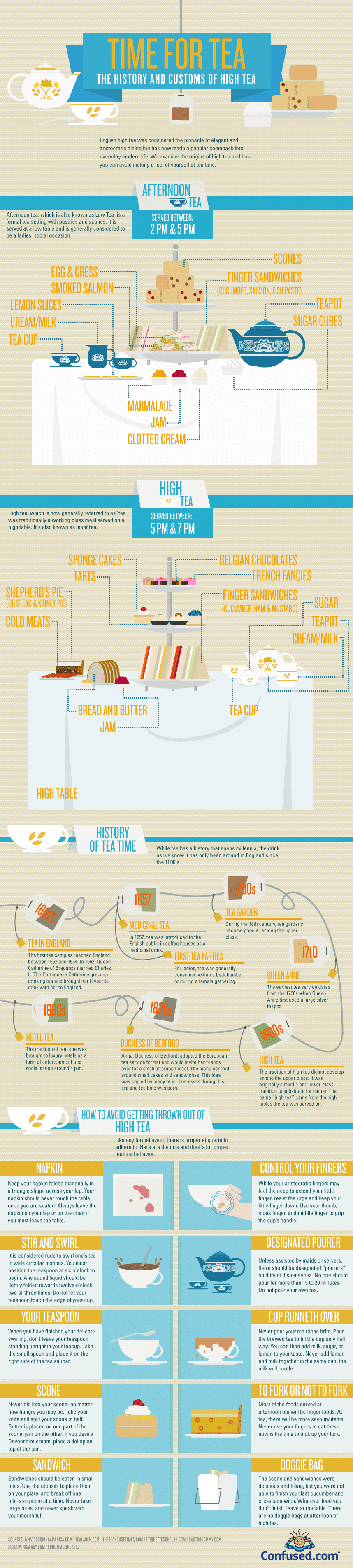 Time For Tea History Infographic