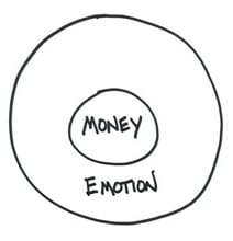 10 Financial Lessons Learned From Napkin Sketches 10 Financial Lessons Learned From Napkin Sketches
