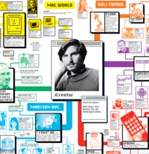 A Steve Jobs Virtual Shrine [Interactive Mega-Chart]