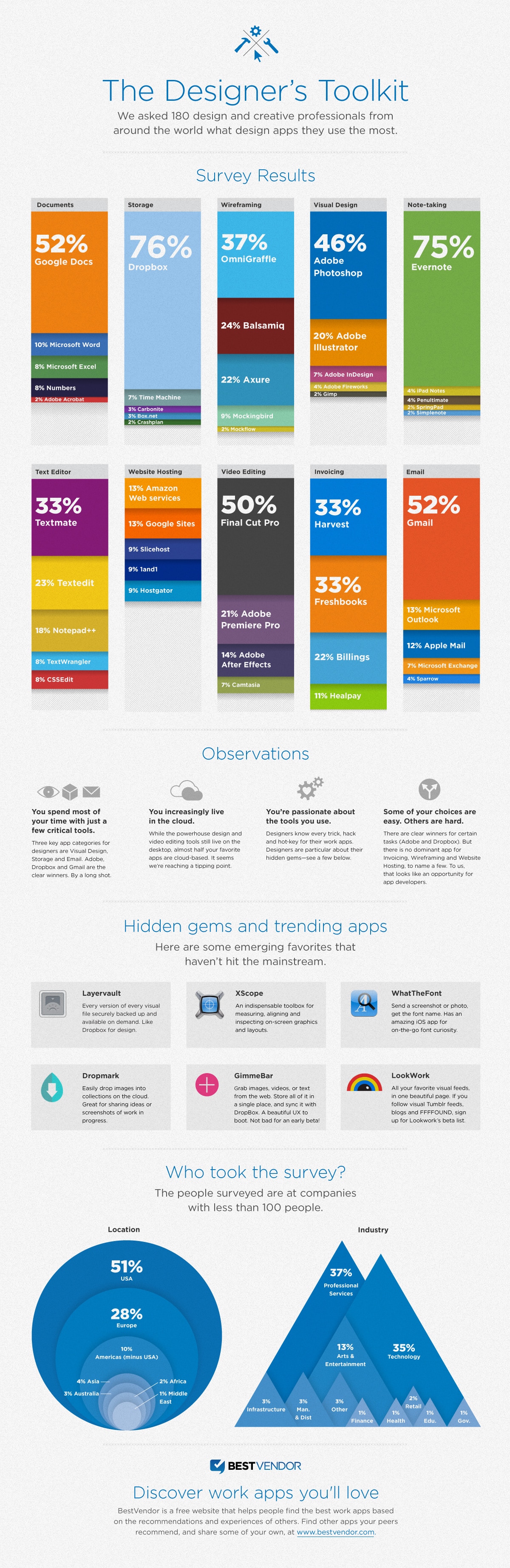 The Designer Toolkit Poll Infographic