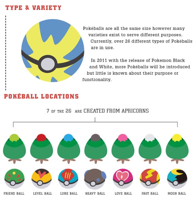 Creative Pokemon Pokeball Infographic