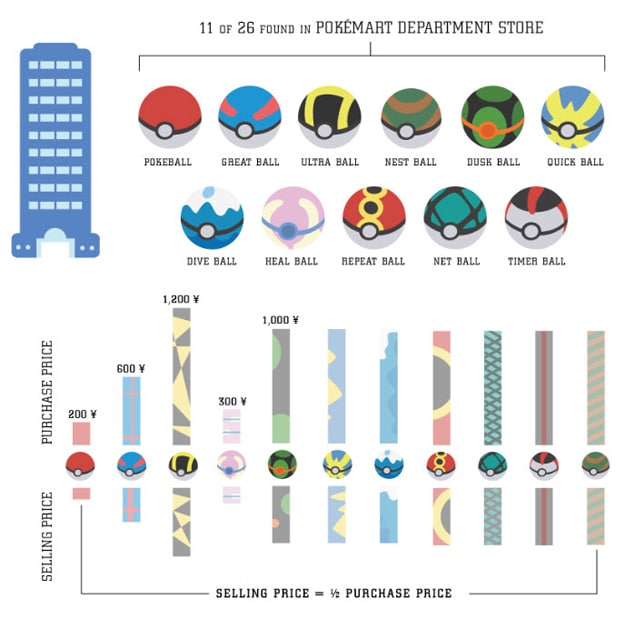 Creative Pokemon Pokeball Infographic