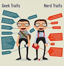 Geek vs. Nerd: Factoids & Stats [Infographic]