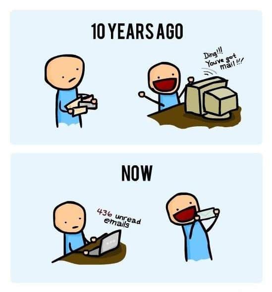 Mail Now And Then Image