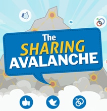 Social Media Sharing: Who Shares Where Online [Infographic]