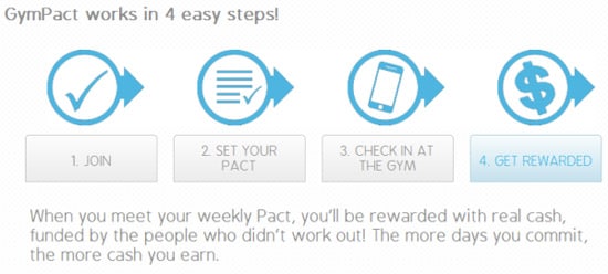 The GymPact iPhone Exercise App